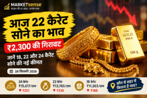 आज 24 कैरेट सोने का भाव: आज 22 कैरेट सोना ₹13,765 और 18 कैरेट सोना ₹11,263 तक पहुंचा। 
