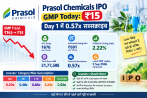 Prasol Chemical IPO GMP