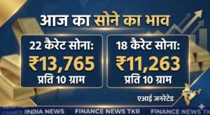 आज 24 कैरेट सोने का भाव: आज 22 कैरेट सोना ₹13,765 और 18 कैरेट सोना ₹11,263 तक पहुंचा। 